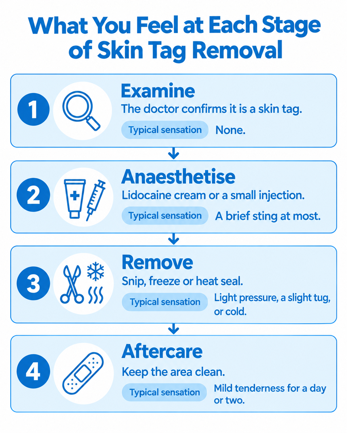Skin Tag Removal_ Four Simple Stages