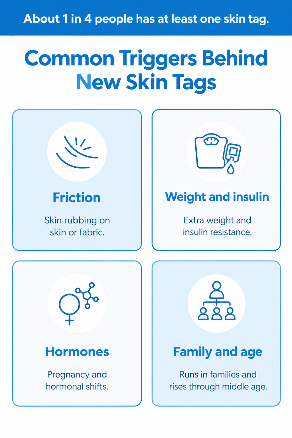 Common Skin Tag Triggers Infographic